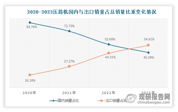 数据来源：中国工程机械工业协会、观研天下整理