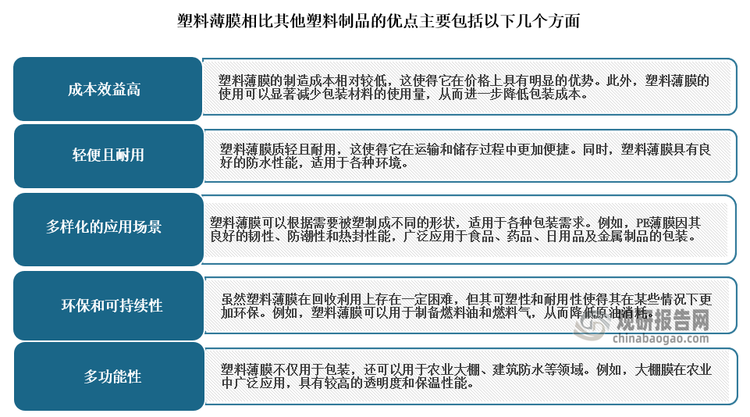 塑料薄膜是指常温下表现为薄膜形状的塑料，包括聚乙烯薄膜（PE）、聚丙烯薄膜（PP）、聚酰胺薄膜（PA）、聚对苯二甲酸乙二醇酯薄膜（PET）、聚乳酸薄膜（PLA）等，是我国目前用量最大、品种最多的包装基材，广泛应用于食品、日化、医药、电子、农业、建筑等各个领域。相比其他塑料制品，塑料薄膜具有成本效益高、轻便耐用、多样化的应用场景、环保可持续性以及多功能性等特点。