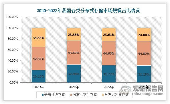 资料来源：公开资料、观研天下整理