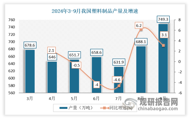 数据来源：国家统计局，观研天下整理