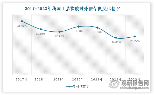 数据来源：中国化工信息周刊、隆众资讯等、观研天下整理