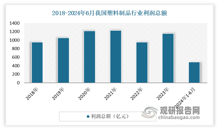 数据来源：公开数据，观研天下整理