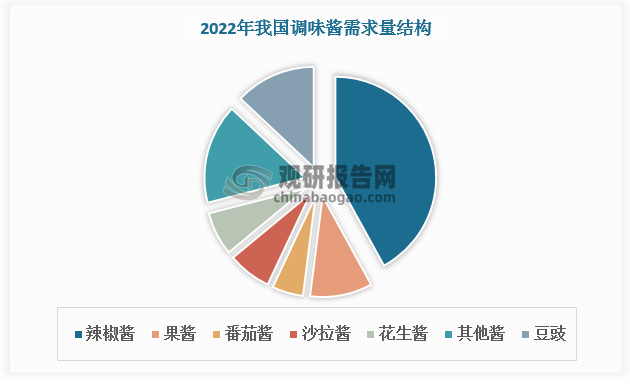 数据来源：观研天下数据中心整理