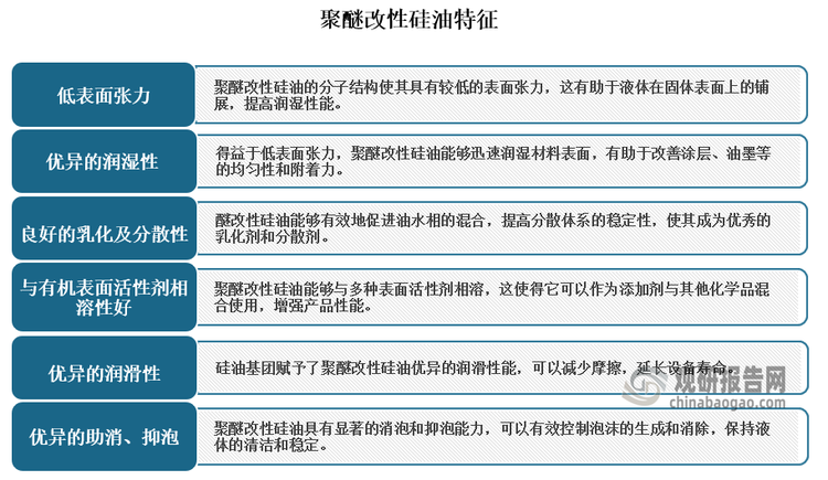 聚醚改性硅油即具有传统硅氧烷类产品的各项优异性能，例如耐高温、不易老化、疏水、低表面张力等，同时又具有聚醚链段提供的柔软效果、良好的铺展性和乳化稳定性等特殊性质，因此常被用作聚氨酯泡沫匀泡剂（稳泡剂）、织物处理剂、洗护产品添加剂、润湿剂、消泡剂和乳化剂等。可见聚醚改性硅油的性能可通过调整硅油链节数、含氢量、聚醚EO与PO的比例及其链节长度和末端基团来定制，以适应不同行业的需求。