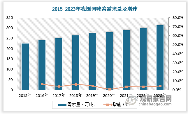 数据来源：观研天下数据中心整理