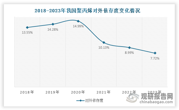 數(shù)據(jù)來(lái)源：公開(kāi)資料、觀研天下整理