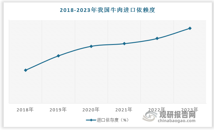 數(shù)據(jù)來源：觀研天下數(shù)據(jù)中心整理