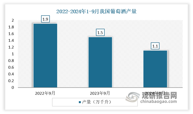 数据来源：国家统计局、观研天下整理