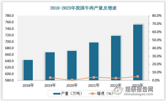 数据来源：观研天下数据中心整理