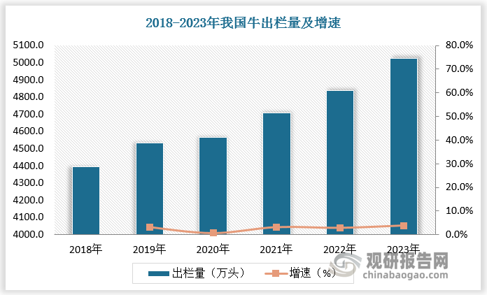 数据来源：观研天下数据中心整理