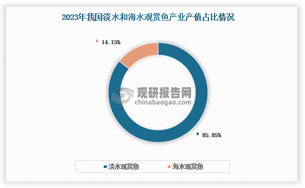 資料來(lái)源：公開(kāi)資料、觀研天下整理