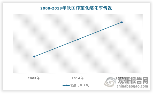 數(shù)據(jù)來源：觀研天下整理