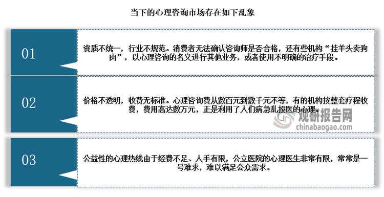 但是在市场呈现出蓬勃发展的态势的同时，心理咨询行业在发展过程中也面临着诸多挑战，例如收费标准模糊、咨询师资质难定、机构鱼龙混杂等问题逐渐显现。随着行业的快速发展，行业规范化也成为了必然趋势。