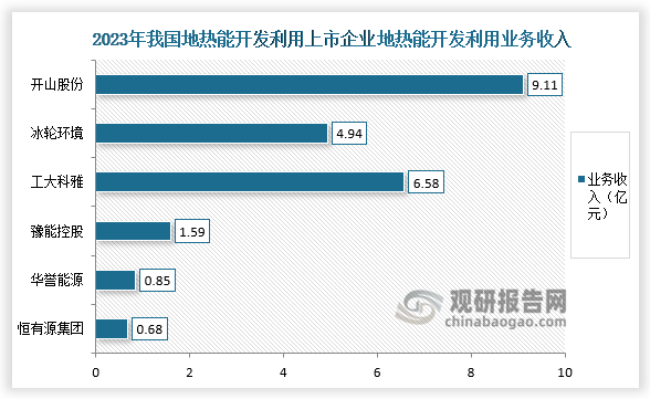 数据来源：公开资料、观研天下整理