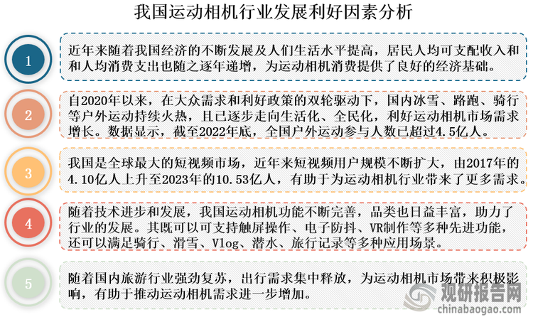 近年来，我国运动相机行业发展迎来多重利好：一是居民人均可支配收入和和人均消费支出增加为运动相机消费提供了良好的经济基础；二是户外运动兴起，利好运动相机市场需求增长；三是短视频用户规模扩大，有助于为运动相机行业带来了更多需求；四是技术进步和发展，使得运动相机功能不断完善，应用场景不断拓展，可以满足骑行、滑雪、Vlog、潜水、旅行记录等多种应用场景，助力了行业的发展。