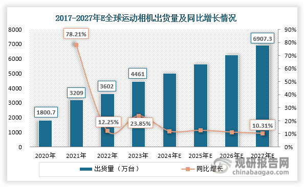 数据来源：Frost&Sullivan、观研天下整理