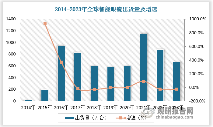 数据来源：观研天下数据中心整理