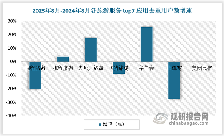 数据来源：观研天下数据中心整理