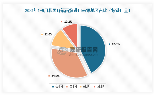 数据来源：氯碱化工信息网、观研天下整理