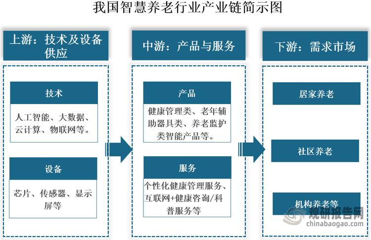 资料来源：人民论坛网、智能社会研究杂志等、观研天下整理