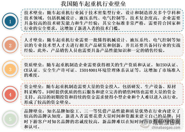 随车起重机是一个技术密集型行业，技术复杂度高，同时其还存在较高的人才、资金、资质和品牌等壁垒，行业整体门槛高，新入局者少。因此，我国随车起重机市场份额主要掌握在徐工、三一等少数头部企业手中，2023年CR2达到74.1%，CR5达到88.9%，行业集中度高，且市场呈现徐工“一家独大”竞争格局。据悉，近年来徐工始终占据着随车起重机市场一半以上的市场份额，2023年达到59.8%，远超第二名的三一（14.3%）。