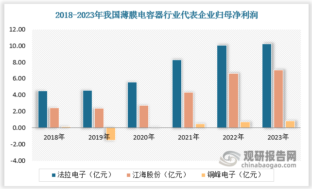 资料来源：观研天下整理