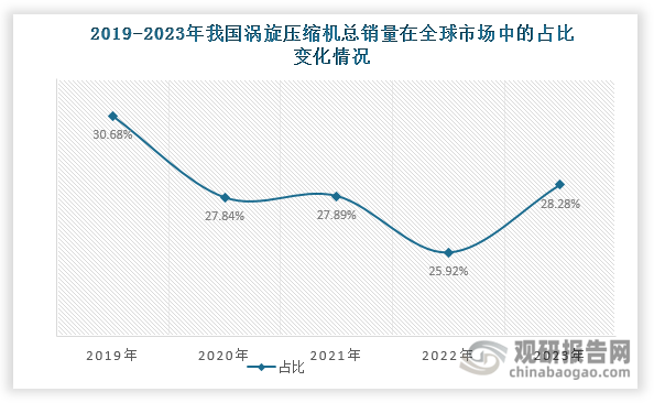 数据来源：产业在线、观研天下整理