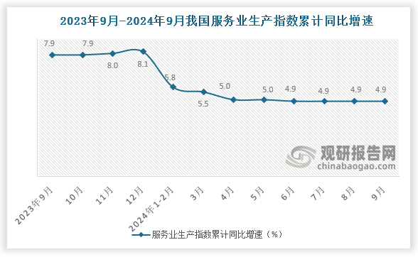 数据来源：国家统计局、观研天下整理