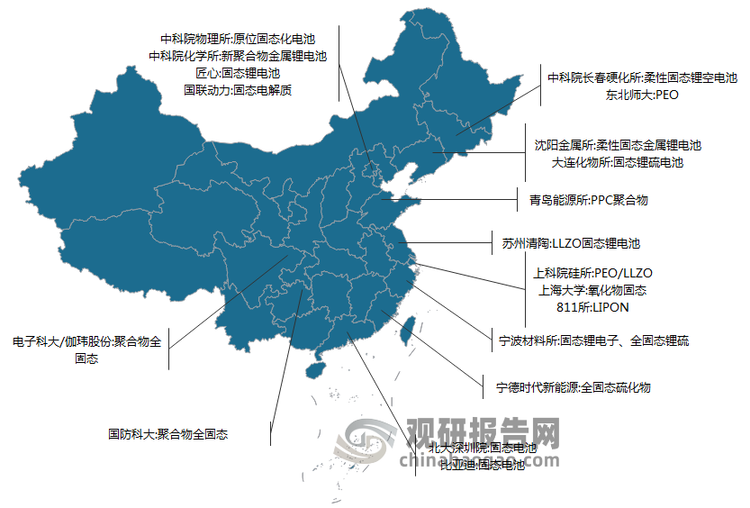 <strong>我国固态电池行业代表性企业/机构区域分布情况</strong>