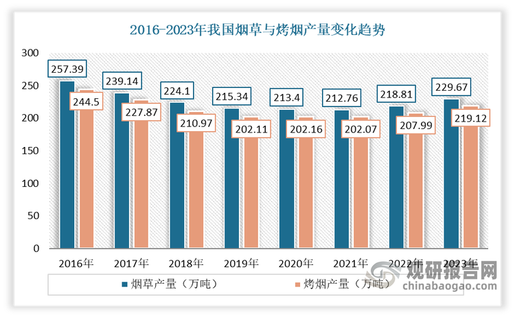 数据来源：国家统计局，农小蜂，观研天下整理