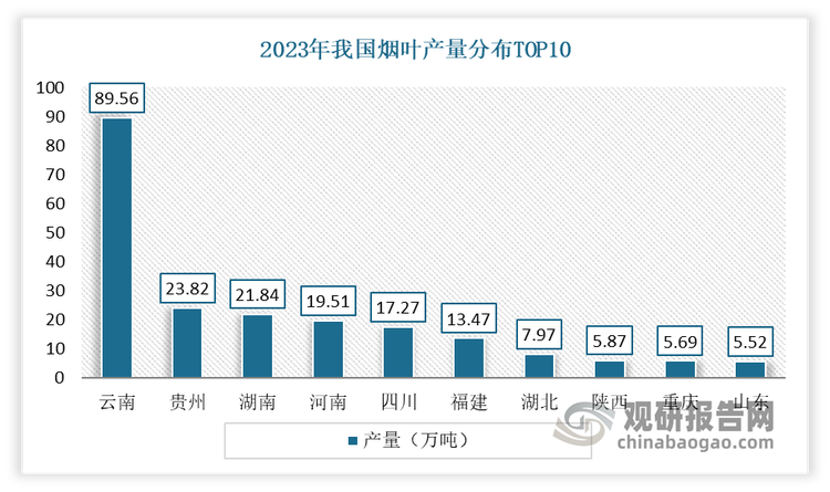 數(shù)據(jù)來源：農(nóng)小蜂，觀研天下整理