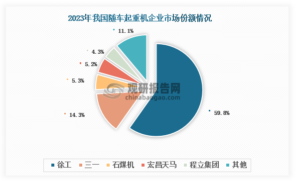 数据来源：中国工程机械工业协会、观研天下整理