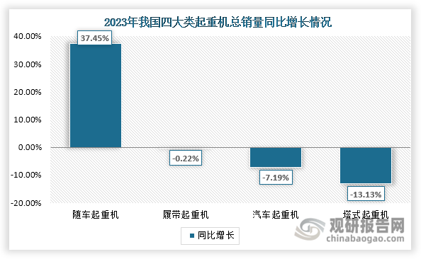 数据来源：中国工程机械工业协会、观研天下整理