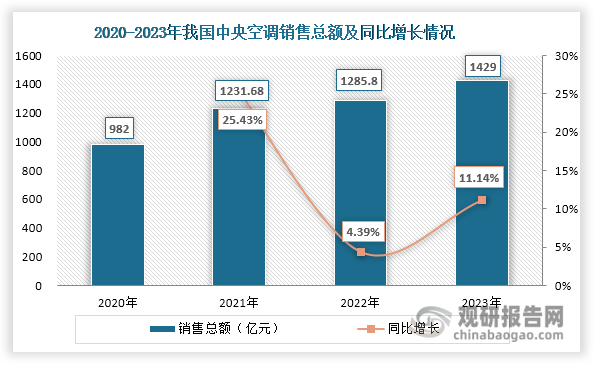 数据来源：观研天下整理