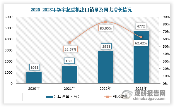 数据来源：中国工程机械工业协会、观研天下整理