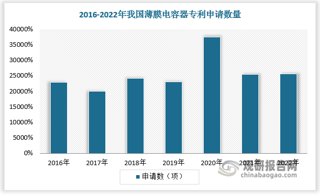 资料来源：观研天下整理