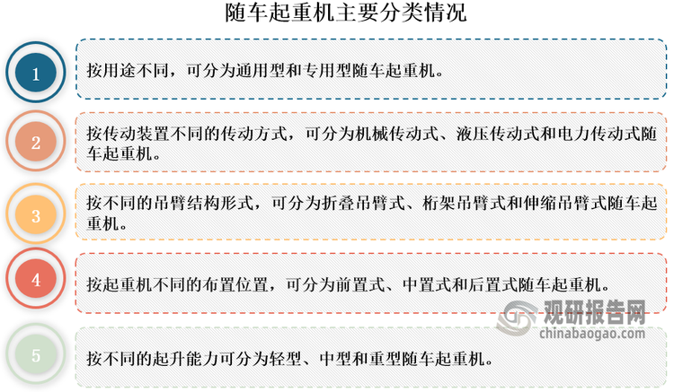 随车起重机分类方式多样，如按照用途不同，其可以分为通用型和专用型随车起重机；按不同的吊臂结构形式，其又可分为折叠吊臂式、桁架吊臂式和伸缩吊臂式随车起重机。