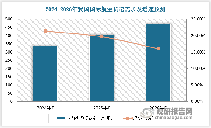 数据来源：观研天下数据中心整理