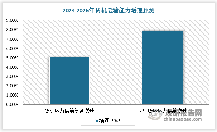 数据来源：观研天下数据中心整理