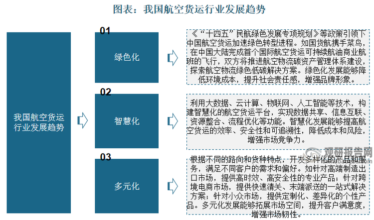 资料来源：观研天下整理