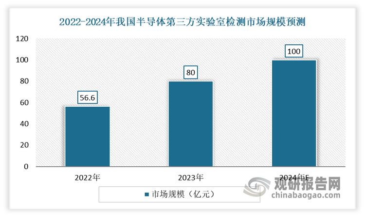 数据来源：公开数据，观研天下整理