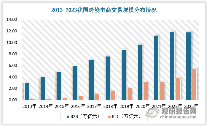 数据来源：观研天下数据中心整理