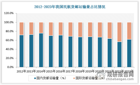 数据来源：观研天下数据中心整理