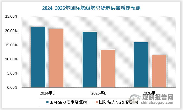 数据来源：观研天下数据中心整理