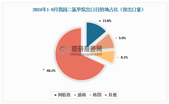 数据来源：氯碱化工信息网、观研天下整理