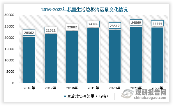 数据来源：国家统计局、观研天下整理