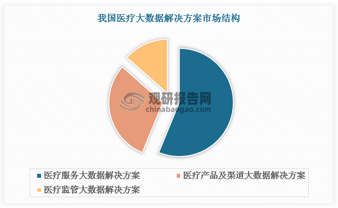 数据来源：观研天下数据中心整理