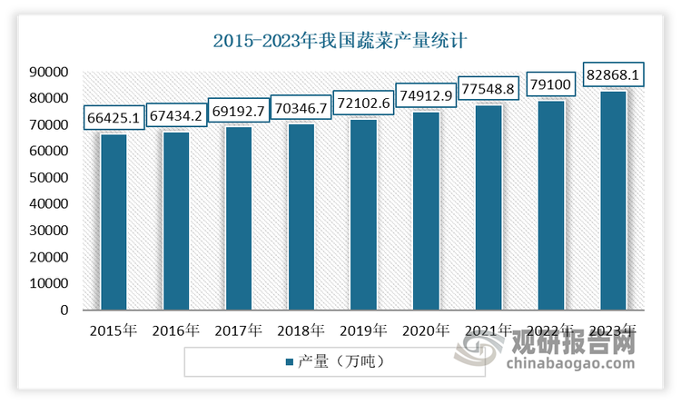 数据来源：国家统计局，观研天下整理