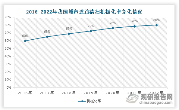 数据来源：观研天下整理