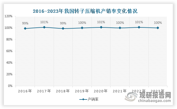 数据来源：产业在线等、观研天下整理